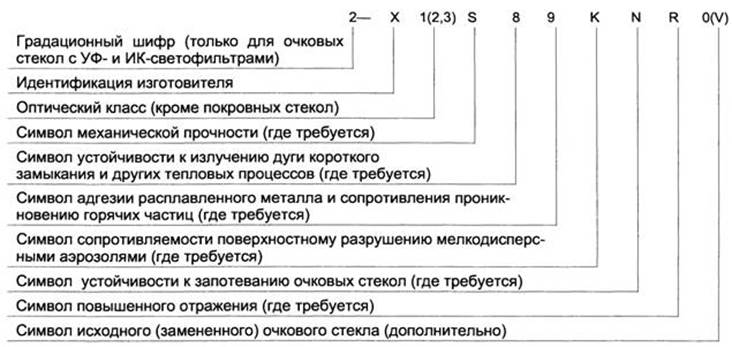 ГОСТ Р 12.4.230.1-2007 ССБТ. Средства индивидуальной защиты глаз. Общие технические требования